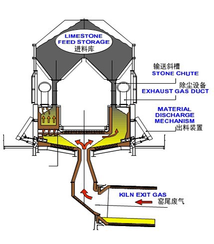 【日产200吨回转窑预热器】水泥厂竖式预热器 河南回转窑厂家