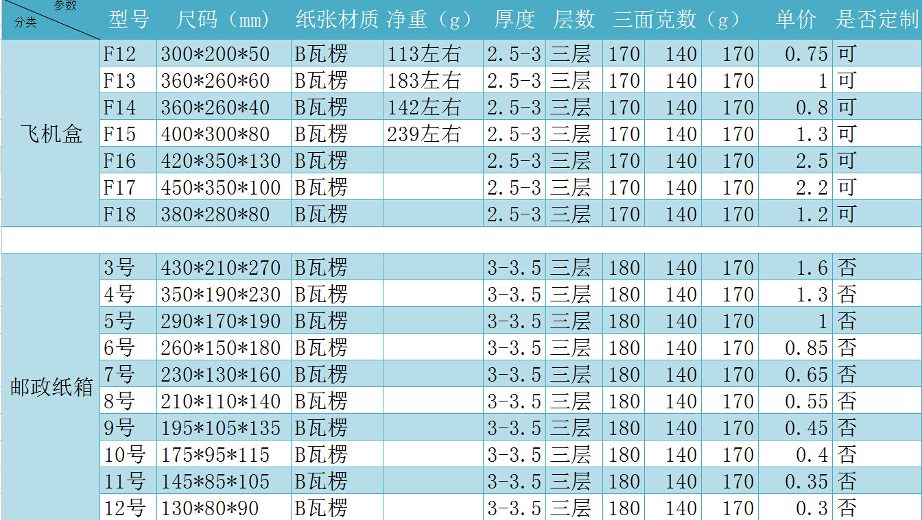 样江苏省内满30元可以包邮  20年行业经验 可定制加工不同规格飞机盒