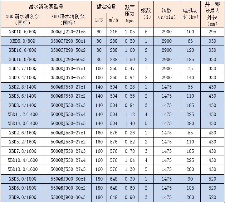 潜水消防泵3