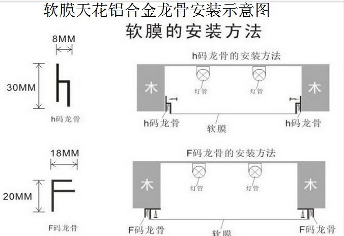软膜天花吊顶喷绘膜软膜天花厂家软膜天花材料价格