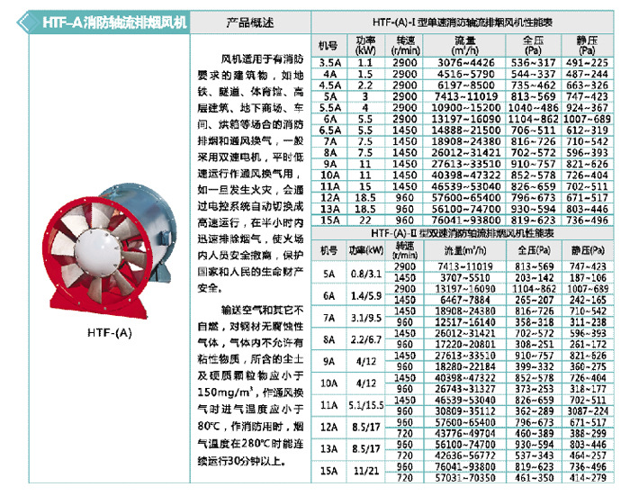 消防风机消防轴流风机htf消防轴流排烟风机
