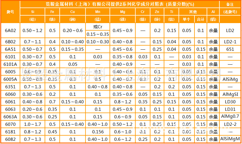 【现货】 6061-t651铝板 6061-t651铝棒 西南铝东轻铝 可零切