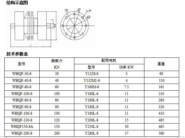 厂家直销whqf-40-6法兰式激振器