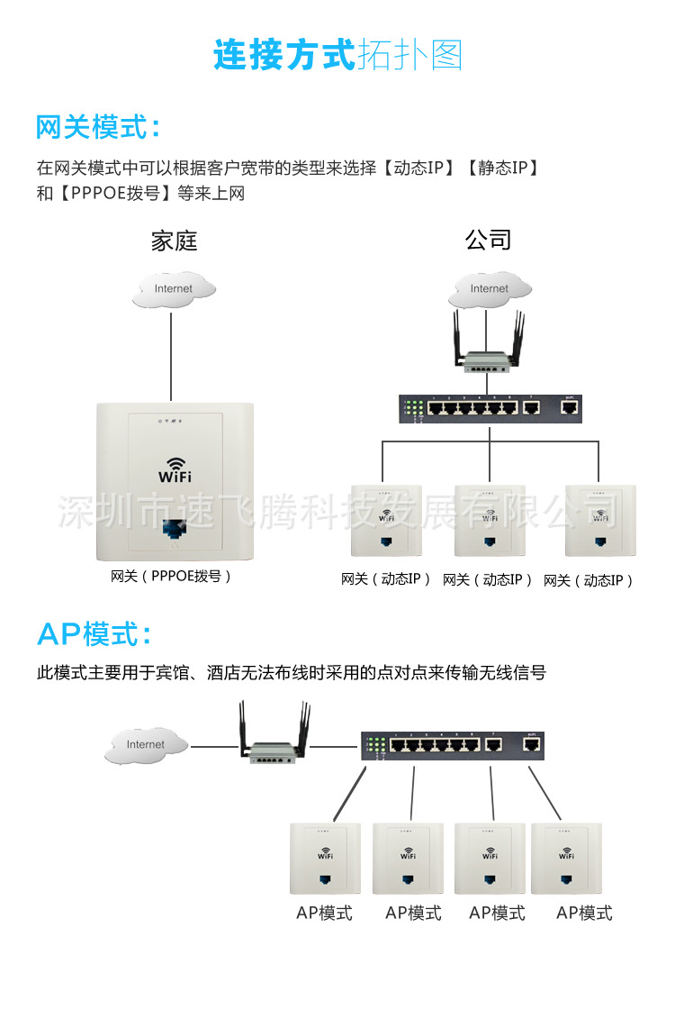 无线面板式ap接线图图片