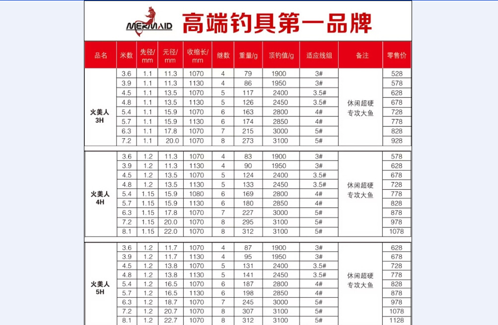 千波极鱼竿价格表图片