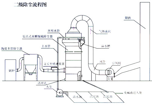 粉尘车间吸尘设备图解图片