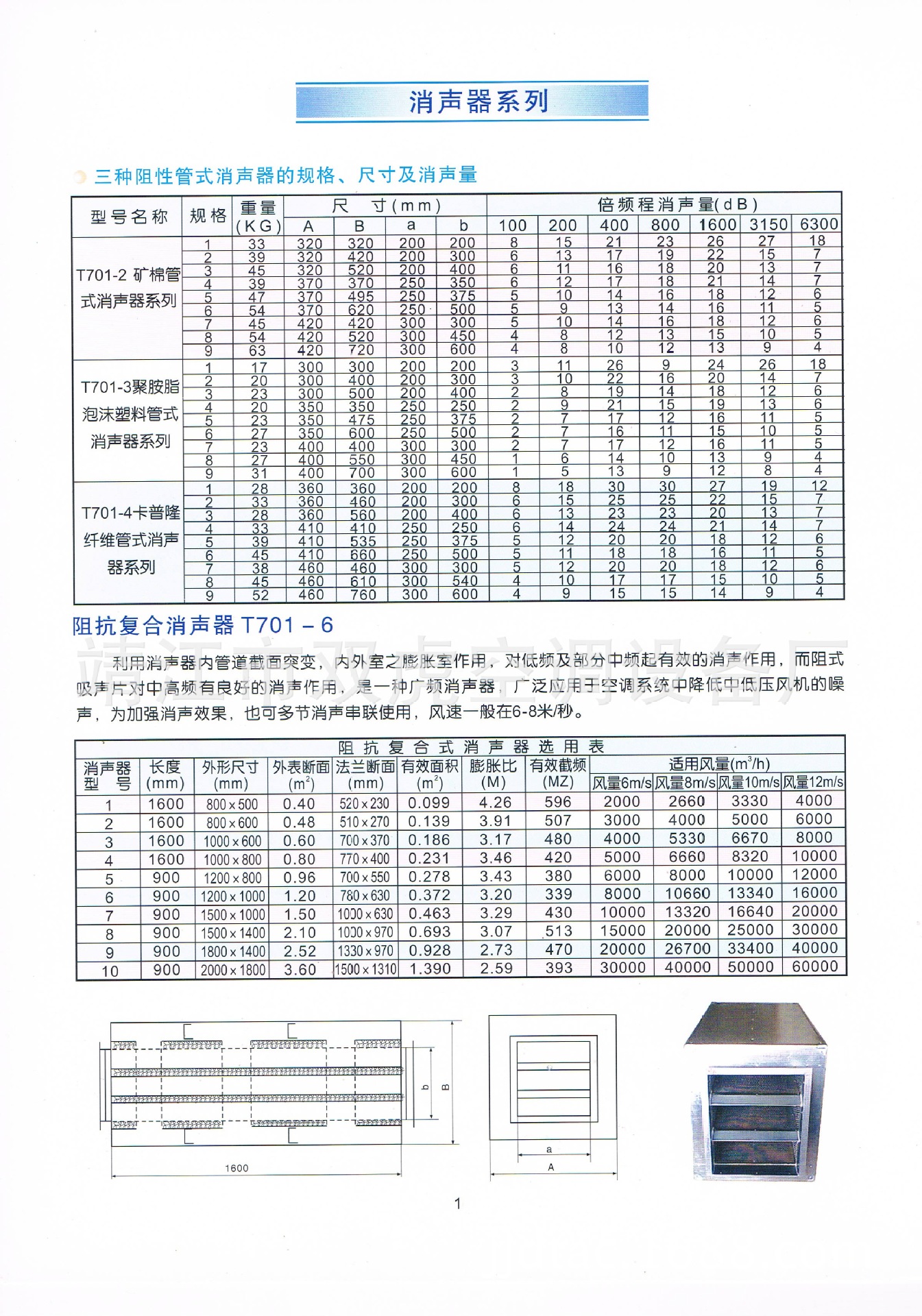 静压箱选型图片