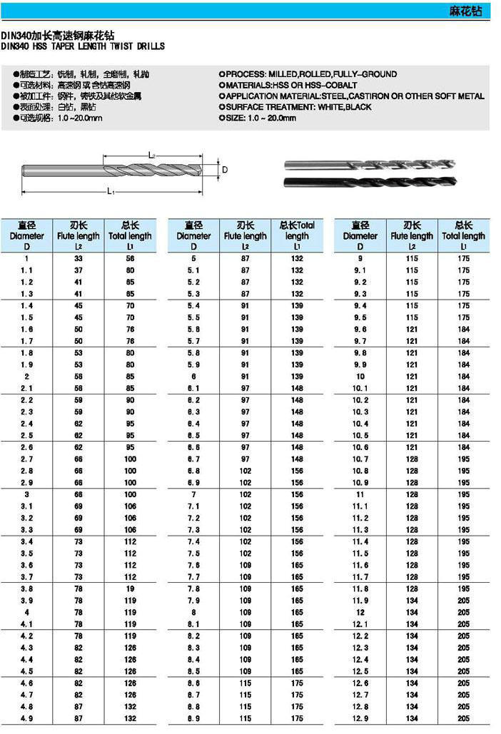 厂家供应 m2高速钢锥柄钻头 6542hss锥柄麻花钻