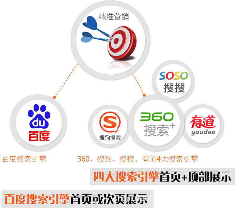 【易爱斯特出品】利用好长尾关键词提高搜索流量