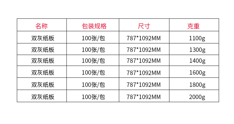 灰板纸克重国家标准图片