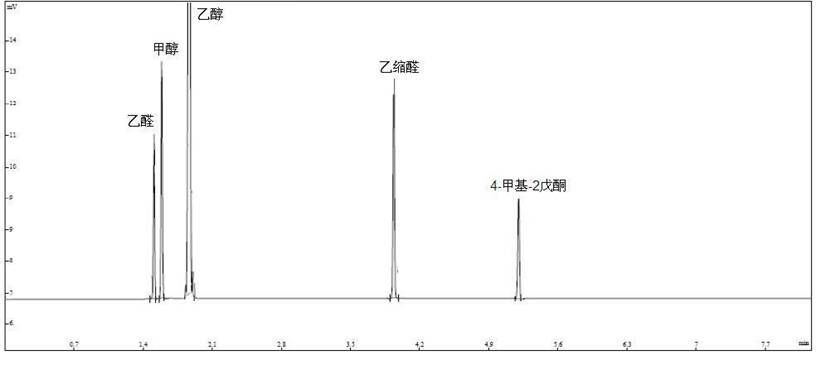 首页 仪器仪表 色谱仪 色谱柱 gd系列气相柱 乙醇挥发性物质检测专用