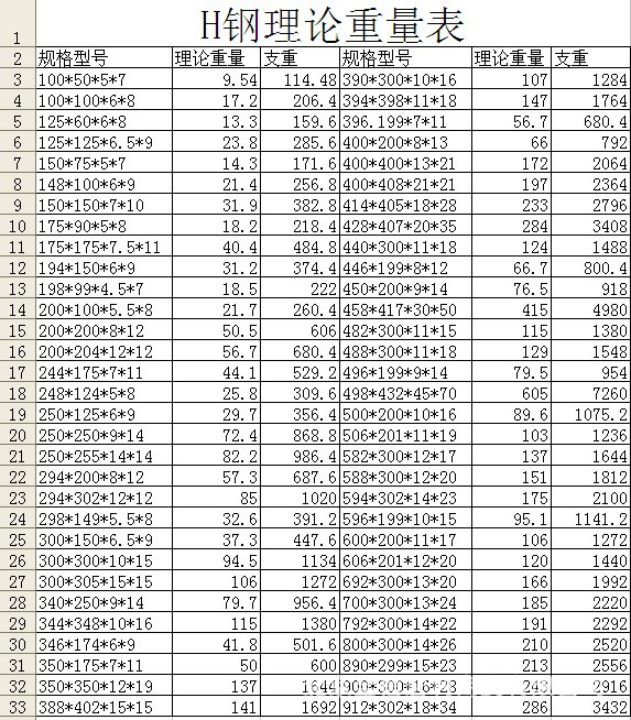 優質供應q235b熱軋h型鋼 國標現貨建築結構h型鋼鋼結構h鋼