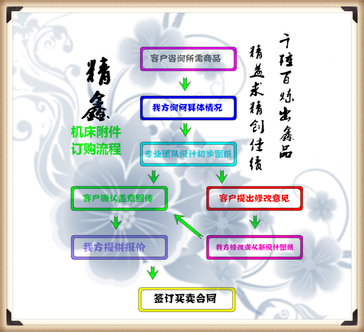 订货流程图_meitu_1