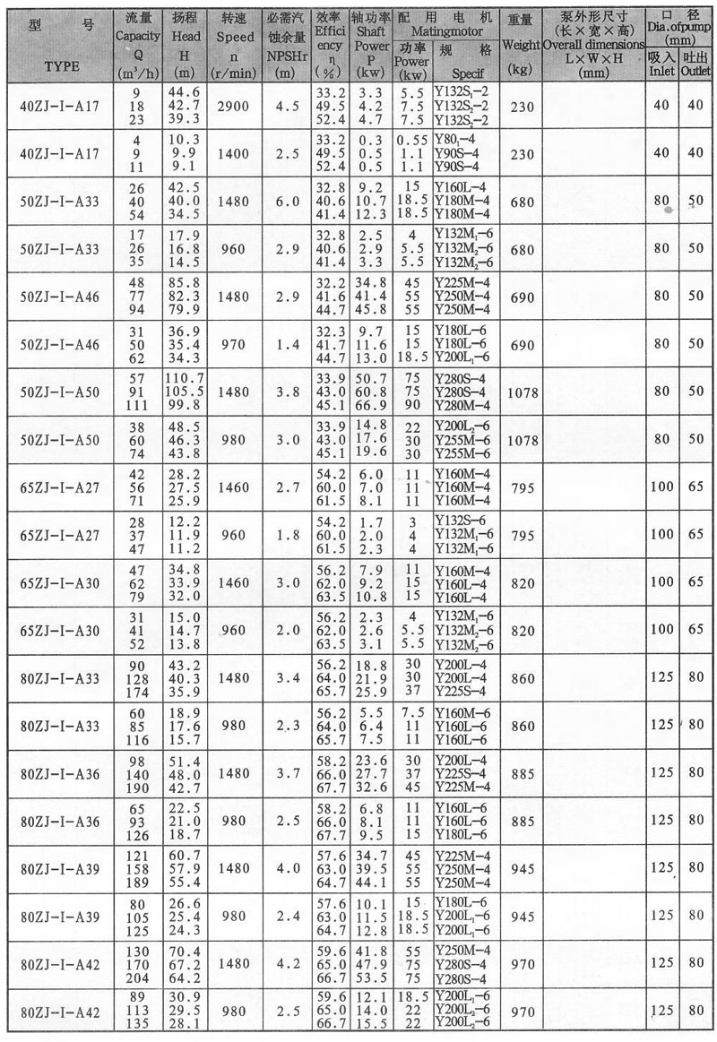 zj型离心泵 单级单吸离心式渣浆泵 耐磨工业渣浆泵 安工水泵供应