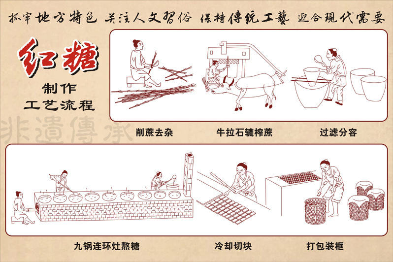 【传统制作工艺】    遂溪制糖是千百年来的传统技艺,采用12世纪