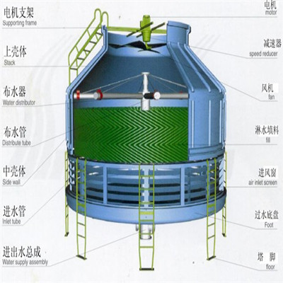 供应优质玻璃钢冷却塔 河北冷却塔 冷水塔 凉水塔 制冷设备