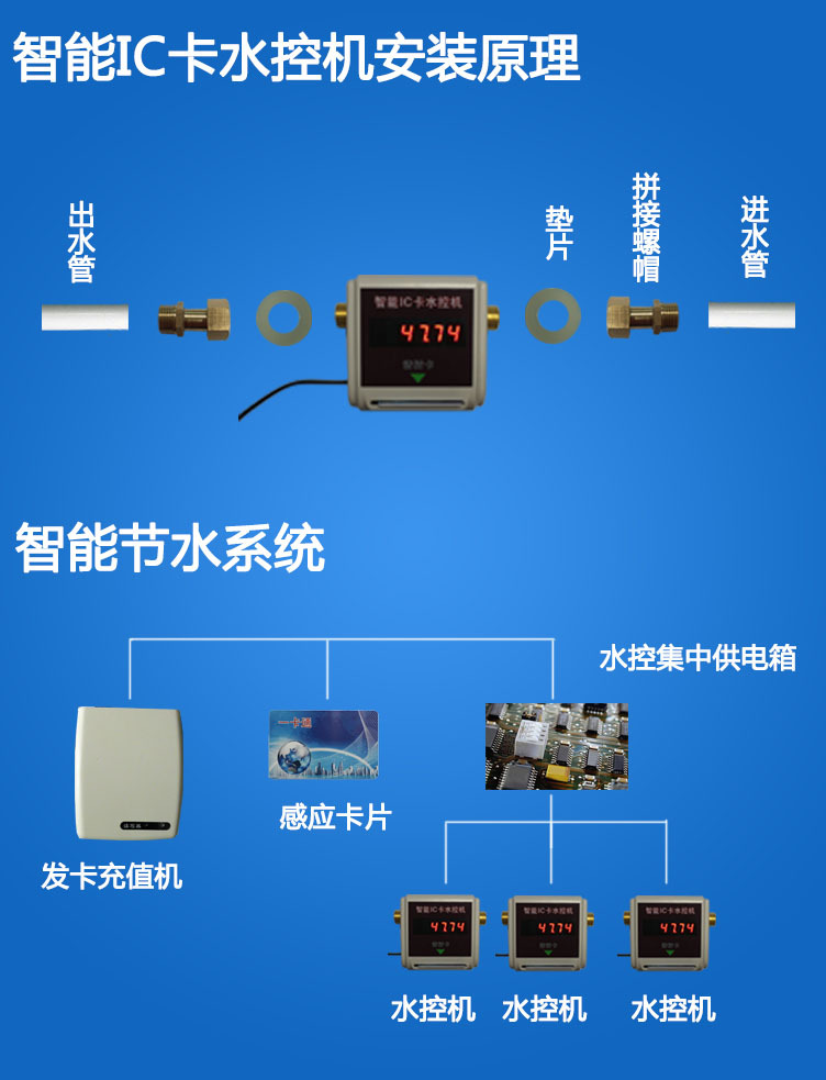 水控機 智能ic卡水控機 節水水控機 ic水控一體機 集體浴室刷卡機