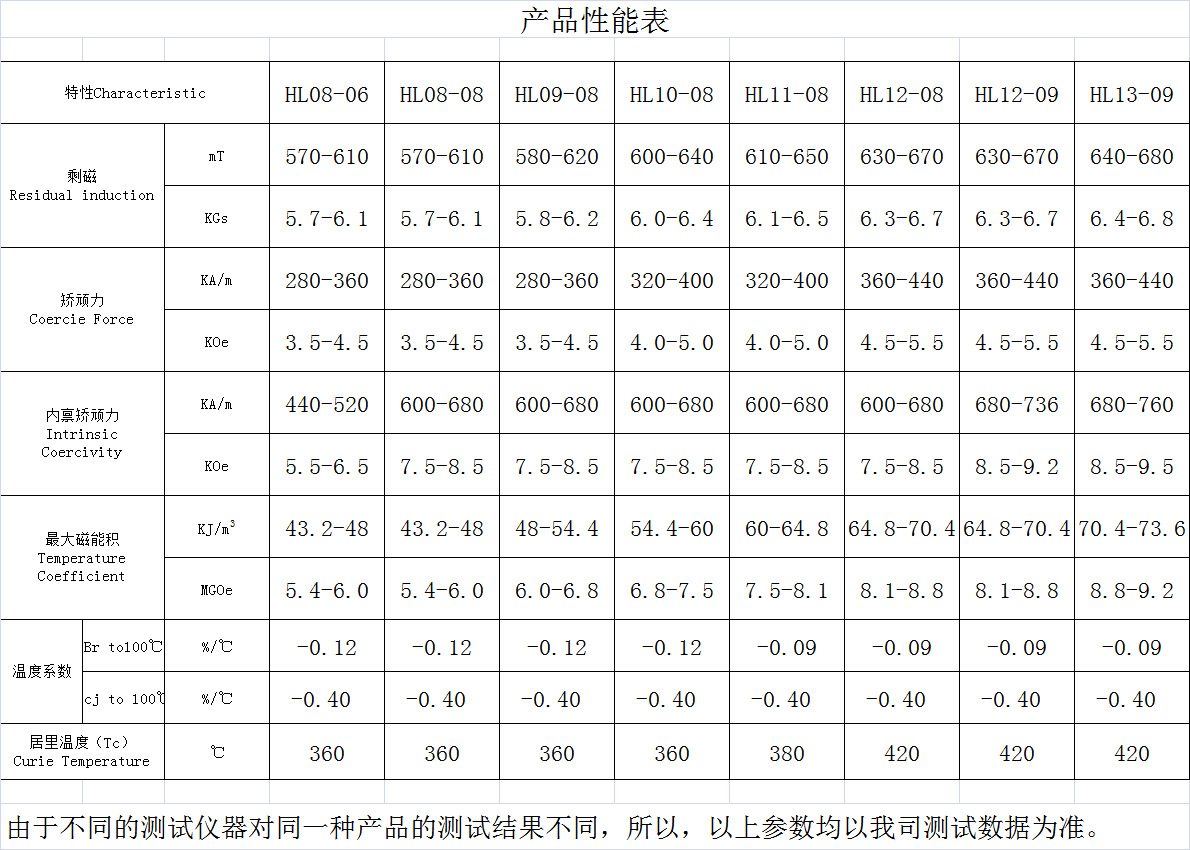 生产粘接钕铁硼,径向钕铁硼磁环,8极径向磁环等厂家直销