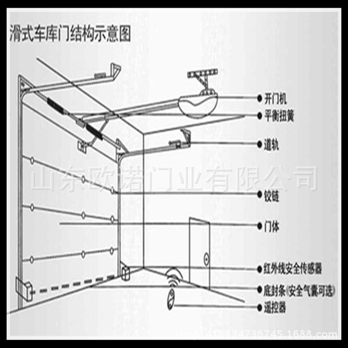 滑式車庫門結構示意圖