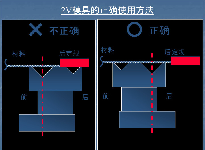 厂家直销 数控折弯机模具 品质保证 价格优惠