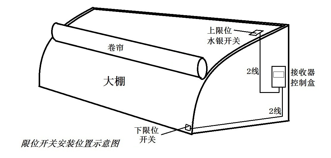 接触式 大棚卷帘下限位开关