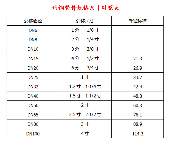 玛钢管件规格型号图集图片