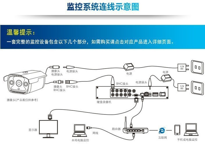 【安视拓 索尼红外防水摄像机 高清监控摄像头 监控探头 sony监控头】