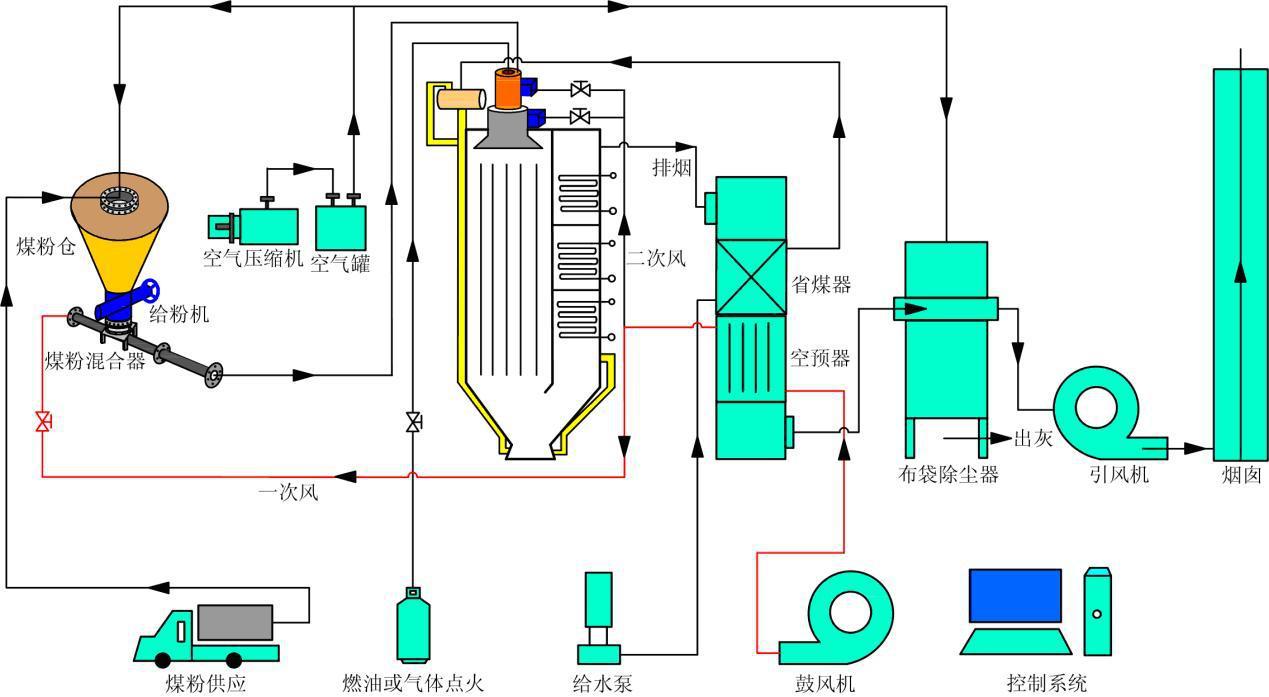 煤粉锅炉示意图图片