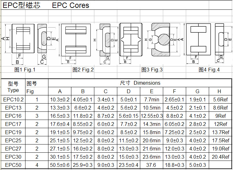epc系列磁芯规格