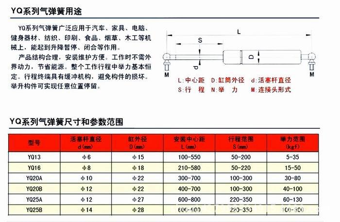 以下是气弹簧的规格参照表如有其他规格需要可来图来样生产