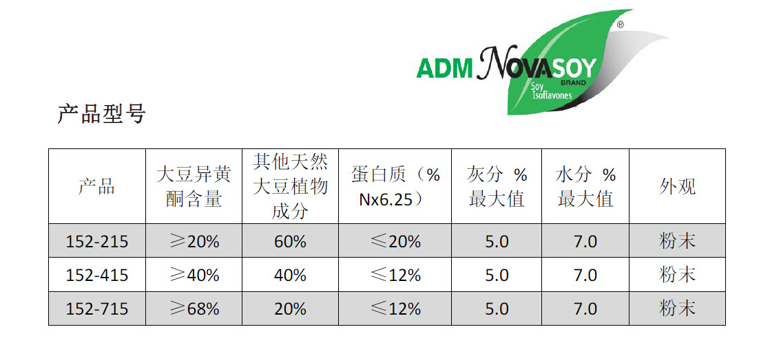 美国进口 大豆异黄酮 植物雌激素 574-12-9