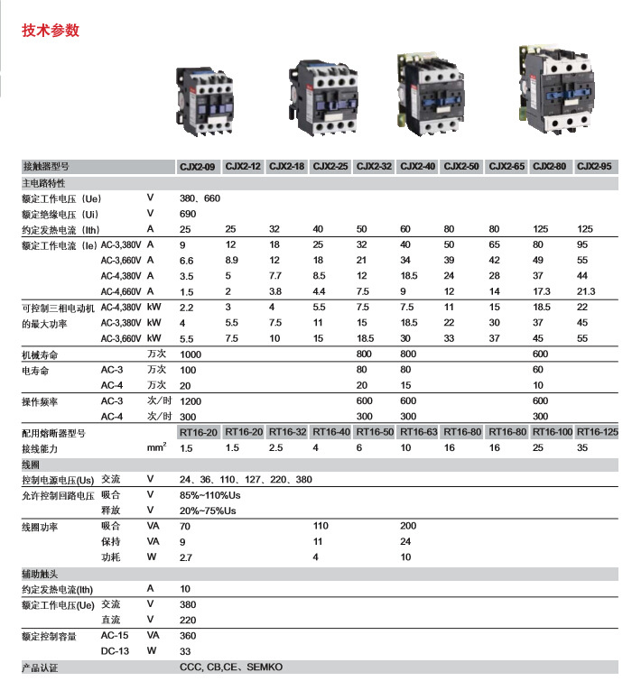 德力西交流接觸器cjx2-0910/0901圖片大全,杭州市拱墅區正茂五金電器