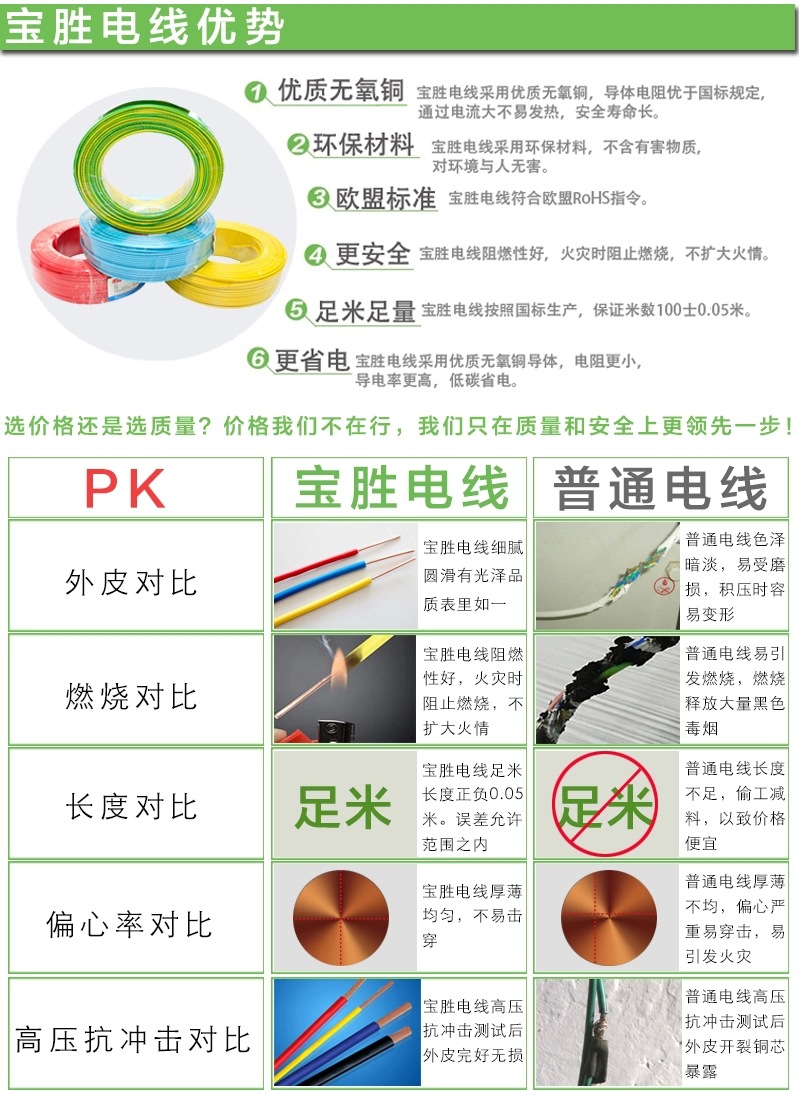 家用国标线 宝胜牌电线 铜芯单股硬线bv1.5平方 厂价直销正品保证