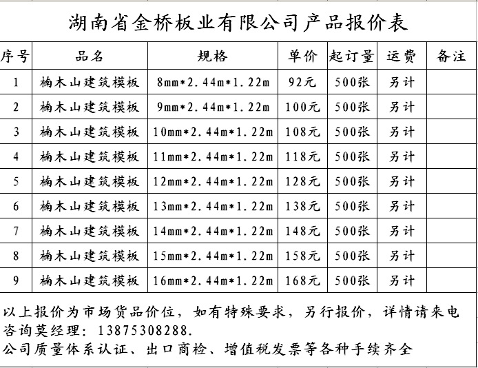 廠家直銷建築模板橋樑專用竹膠板各種規格