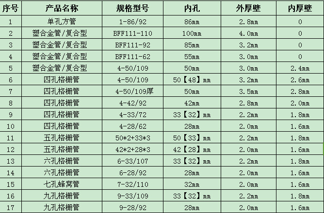 【廠家直供】pvc塑料管材 聚乙烯國標電力線纜保護管 六孔格柵管