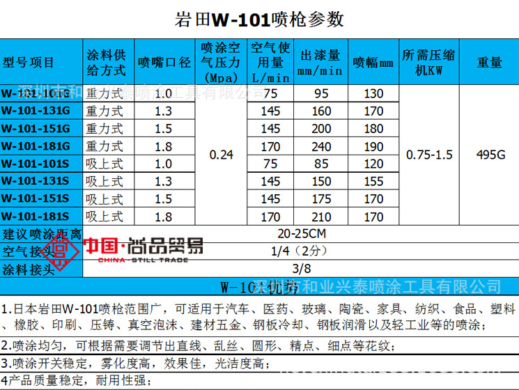 否 类型:通用型手动喷枪 品牌:日本岩田喷枪 型号:w-101 喷嘴口径:0