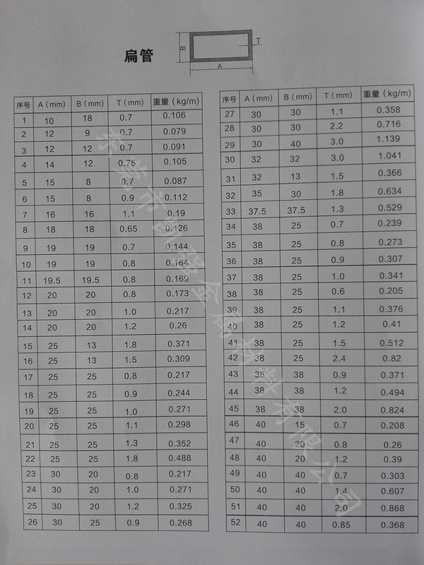 2鋁型材 鋁方管型材 四方鋁管 6063工業鋁方管