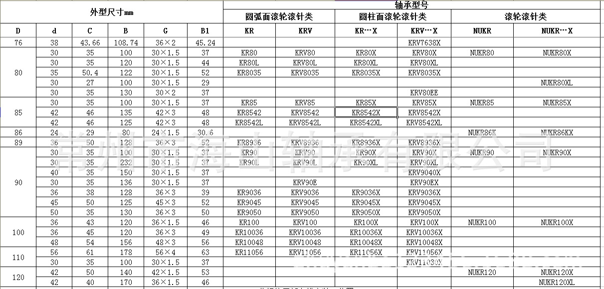 连铸轧机用螺栓滚轮轴承rk180 重载型滚轮轴承rk180x 国标品质