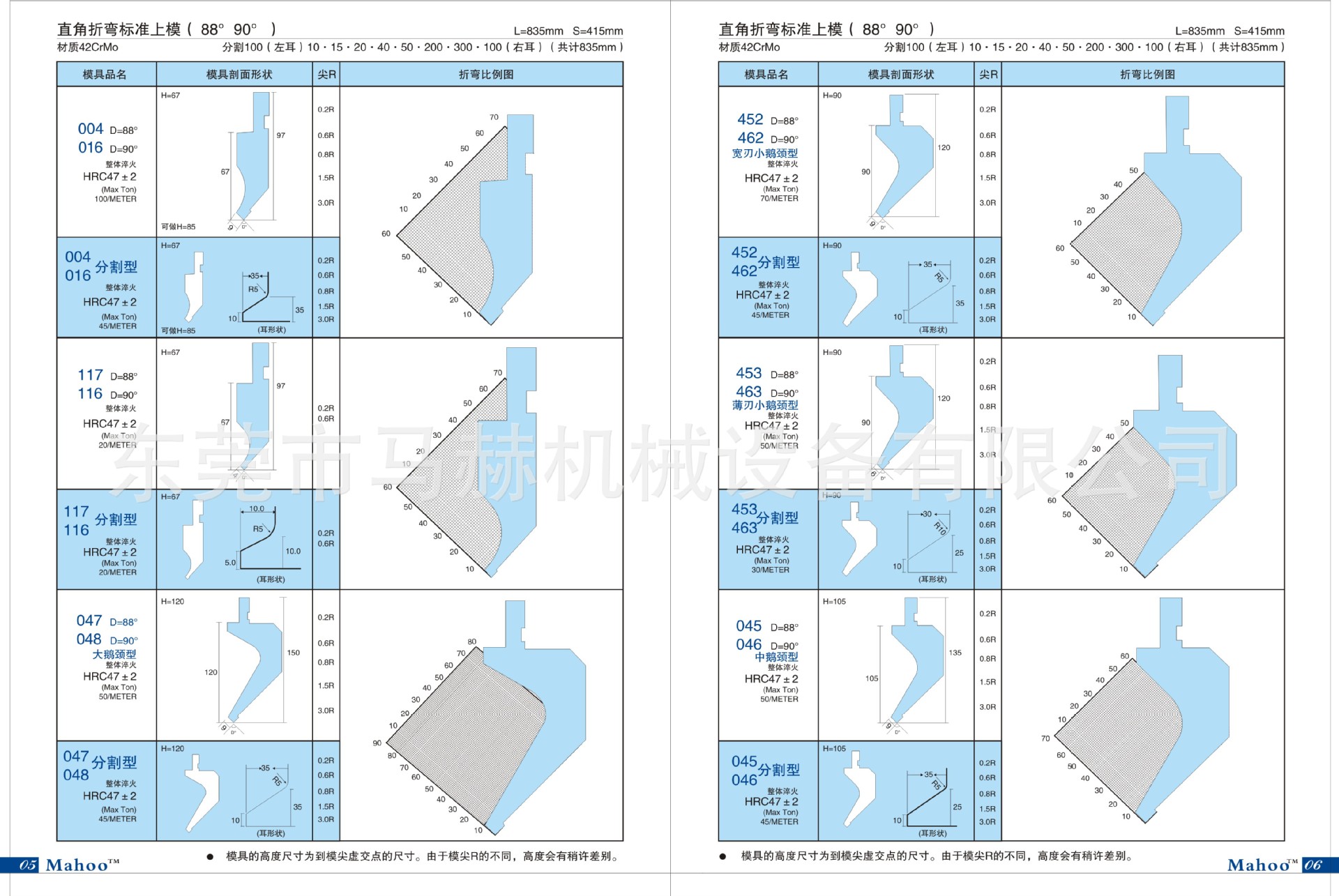 折弯模具-马赫小课堂之折弯模具之折弯模具上模选择