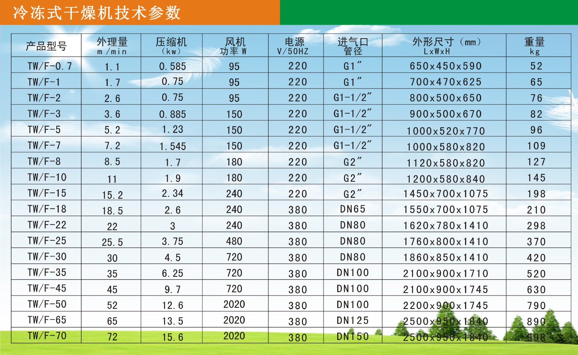 常温干燥机参数