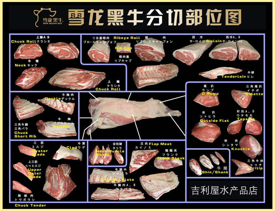 牛肉分切圖(小)副本