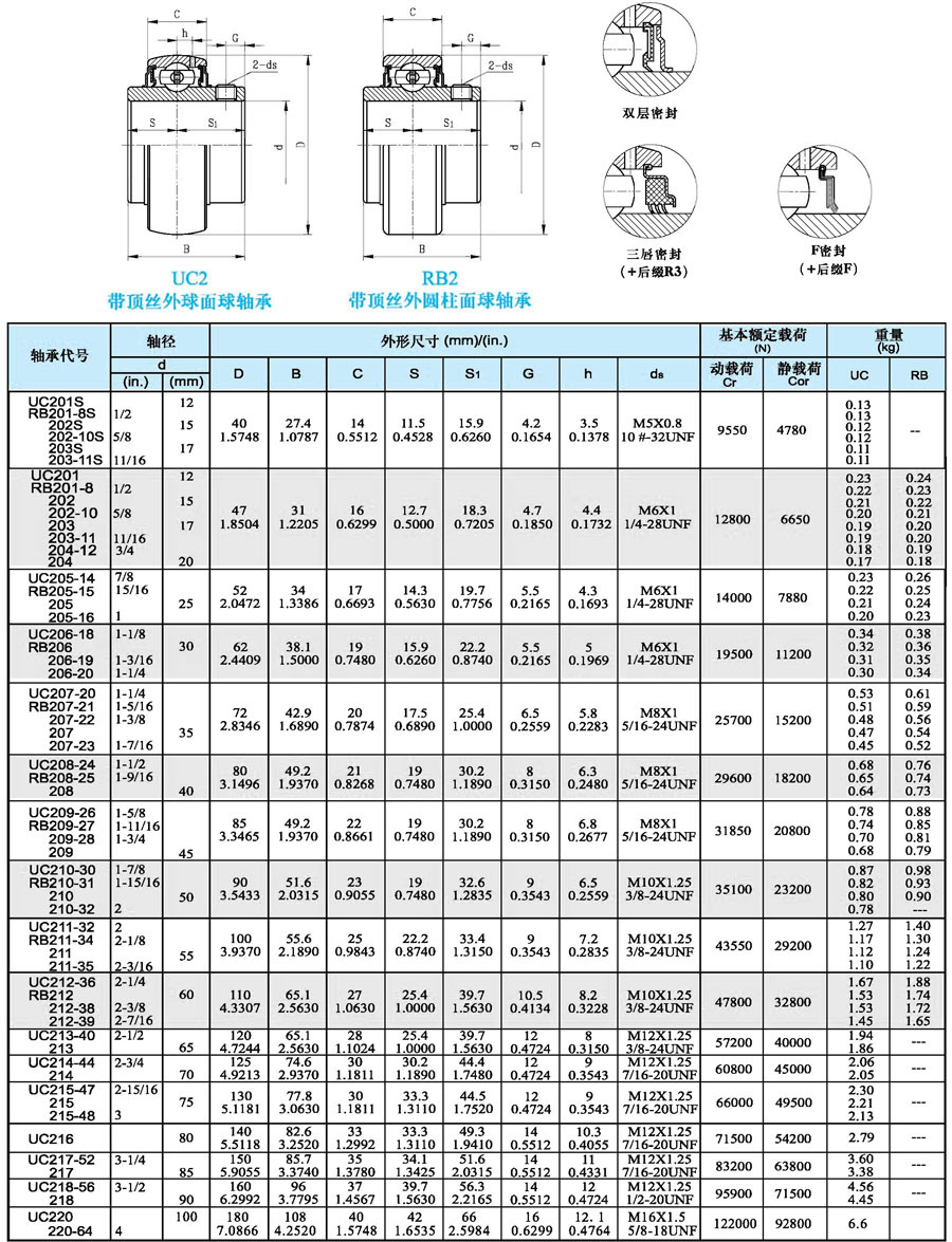 瑞典skf外球面轴承 uc213轴承 进口轴承