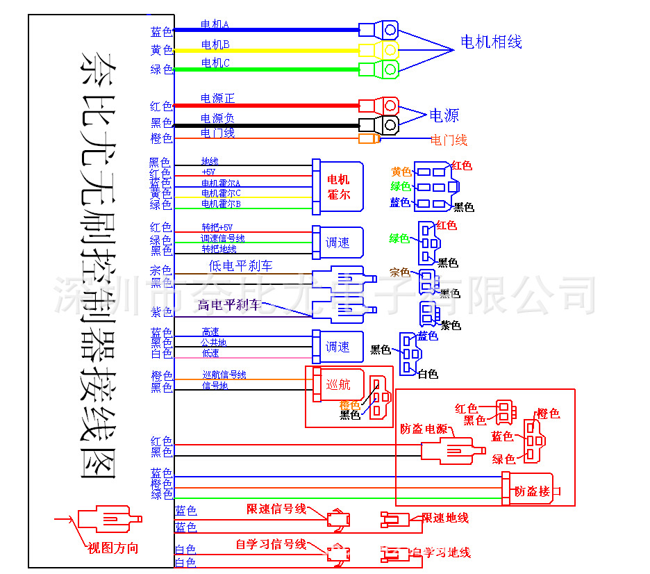 慧聪网厂家深圳市奈比尤电子有限公司为您提供电动车大功率控制器,60v