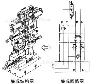 日本nachi不二越 阀门g03 叠加阀系列 g03