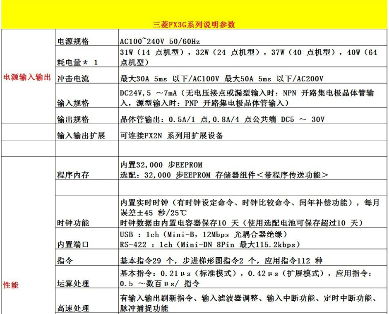 批发供应 fx3u-48mt es-a三菱永磁伺服电机 三菱有刷伺服电机