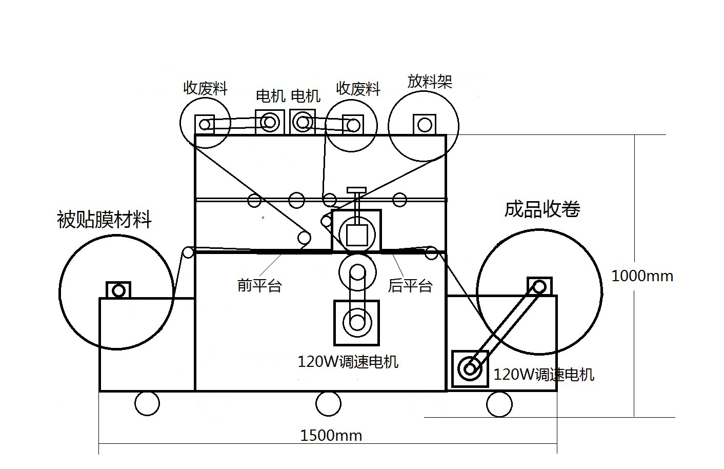 吹膜机图解图片