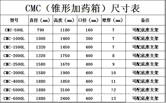 供应3立方锥底加药罐|3吨锥底加药桶|3000l锥底加药箱|一次成型