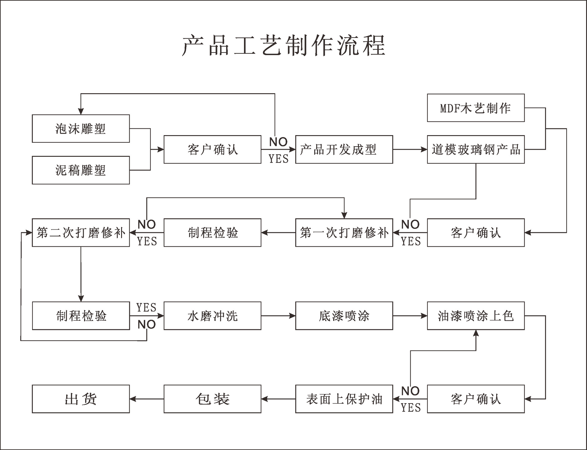日本影视怪兽雕像玻璃钢哥斯拉怪兽玩具雕塑影视雕像道具授权制作