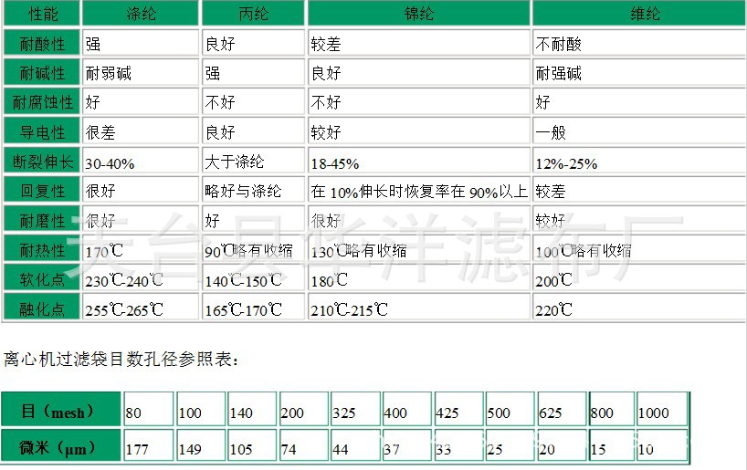  離心機規(guī)格型號_離心機規(guī)格型號大小