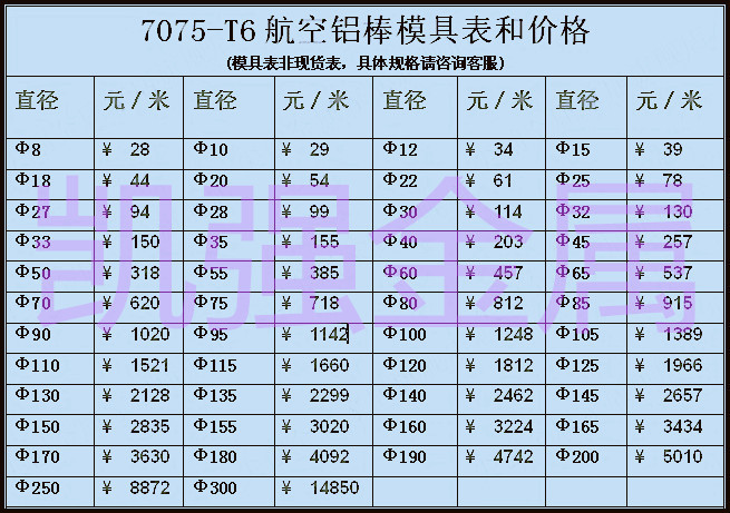 直销铝棒 圆铝棒 合金铝棒 实心铝棒 硬铝棒 规格齐全 零切